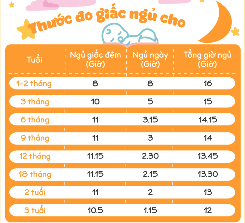 biểu đồ giấc ngủ các giai đoạn