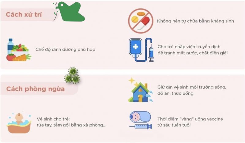 Biện pháp xử lý và nguyên tắc điều trị tiêu chảy do Rotavirus
