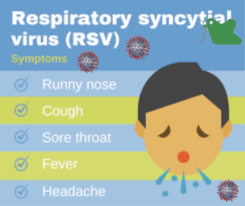 Các triệu chứng trẻ bị nhiễm Virus RSV
